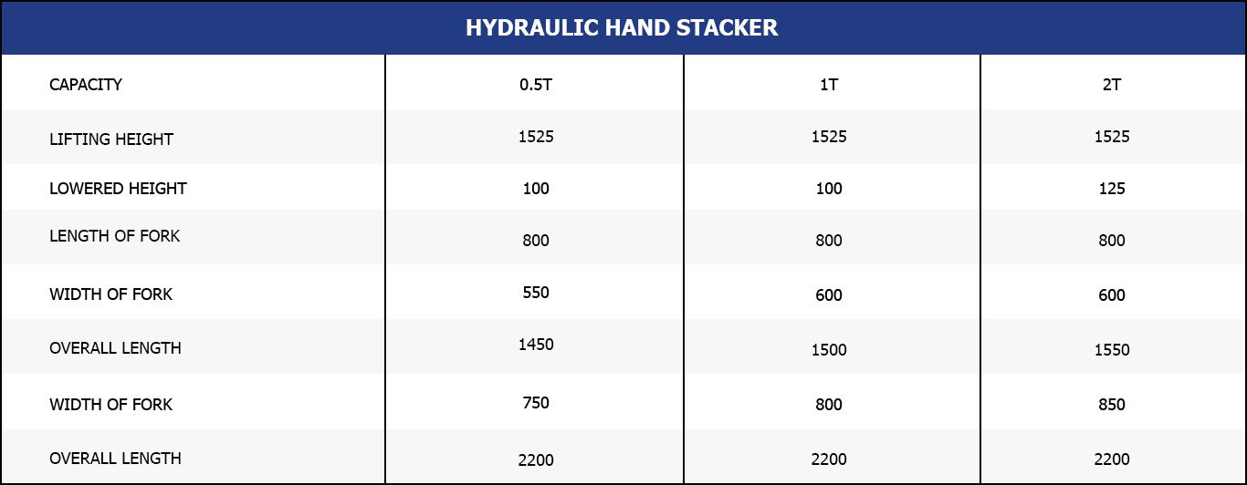 Hydraulic Manual Stacker Manufacturer in India - Globe Overseas Pvt. Ltd.