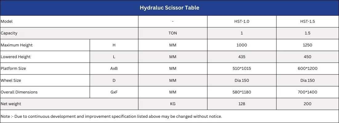 Hydraluc Scissor Table