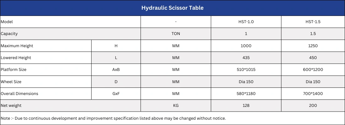 Hydraluc Scissor Table