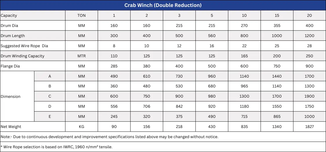 Cran Winch Technical Chart