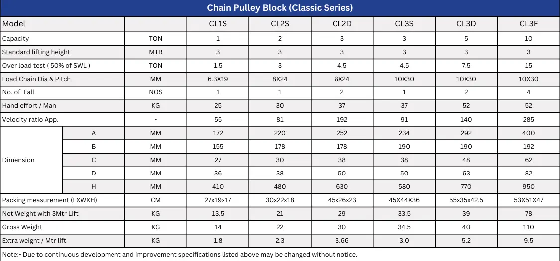 Chain Pulley Blocks