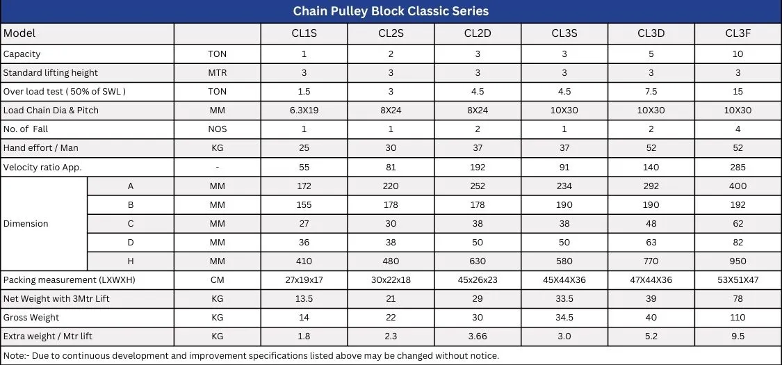 Chain Pulley Block Technical