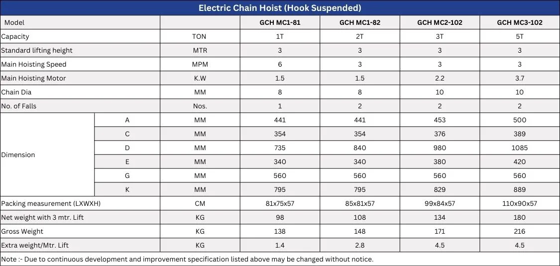 Electric Chain Hoist