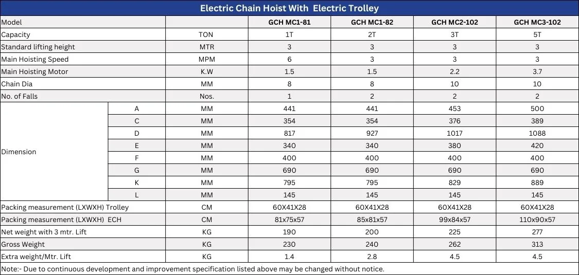 Electric Chain Hoist