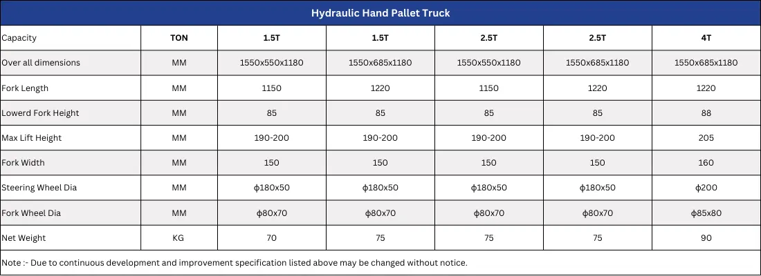 Hydraulic Hand Pallet Truck