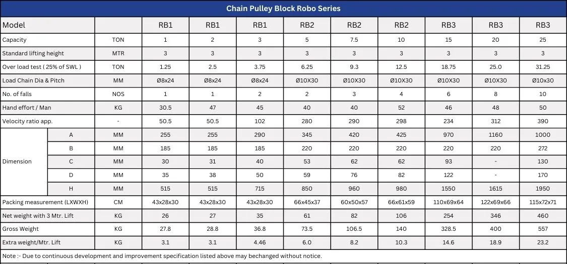 Chain Pulley Block