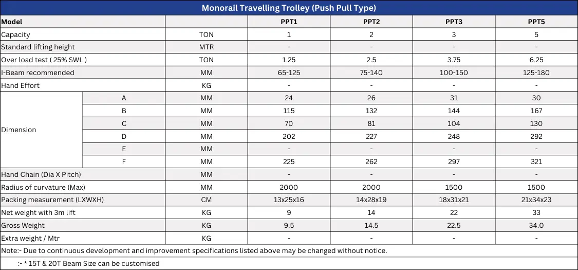 Push Pull Trolley